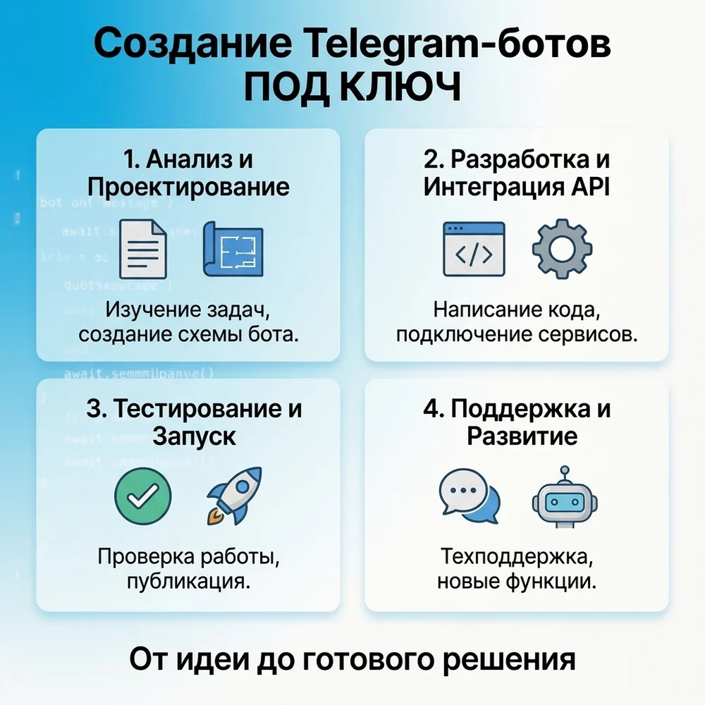  Telegram bot под ключ